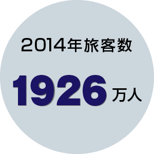 2014年旅客数1926万人