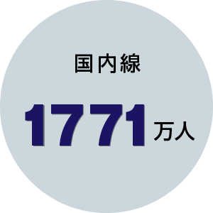 国内線1771万人
